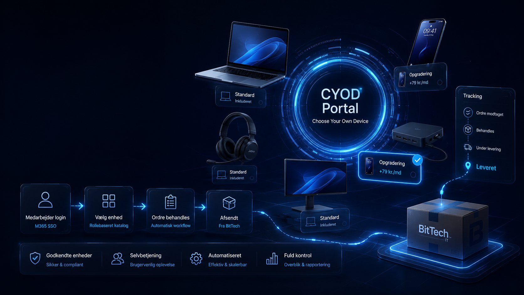 CYOD Portal